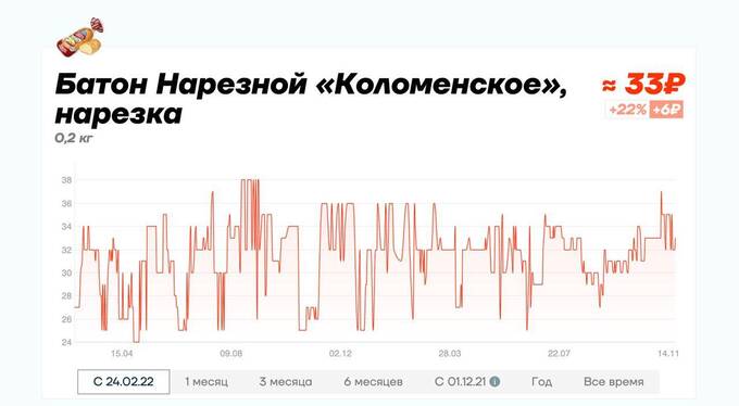 Сайт «Цены сегодня» заблокировали после новости о подорожании томатов